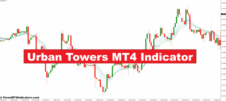 Urban Towers MT4 Indicator