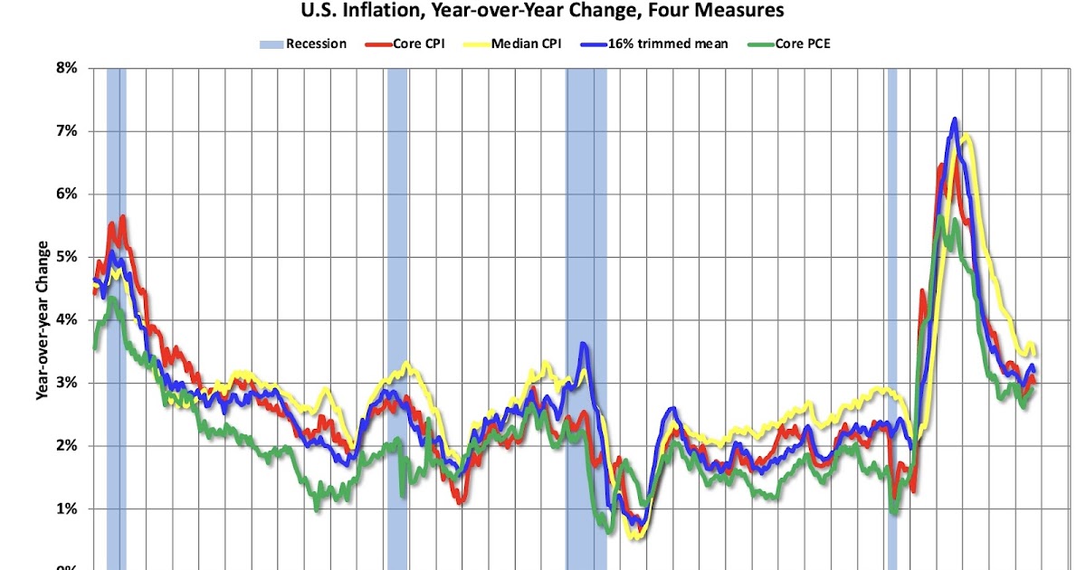 Cleveland Fed: Median CPI increased 0.2% and Trimmed-mean CPI increased 0.2% in September