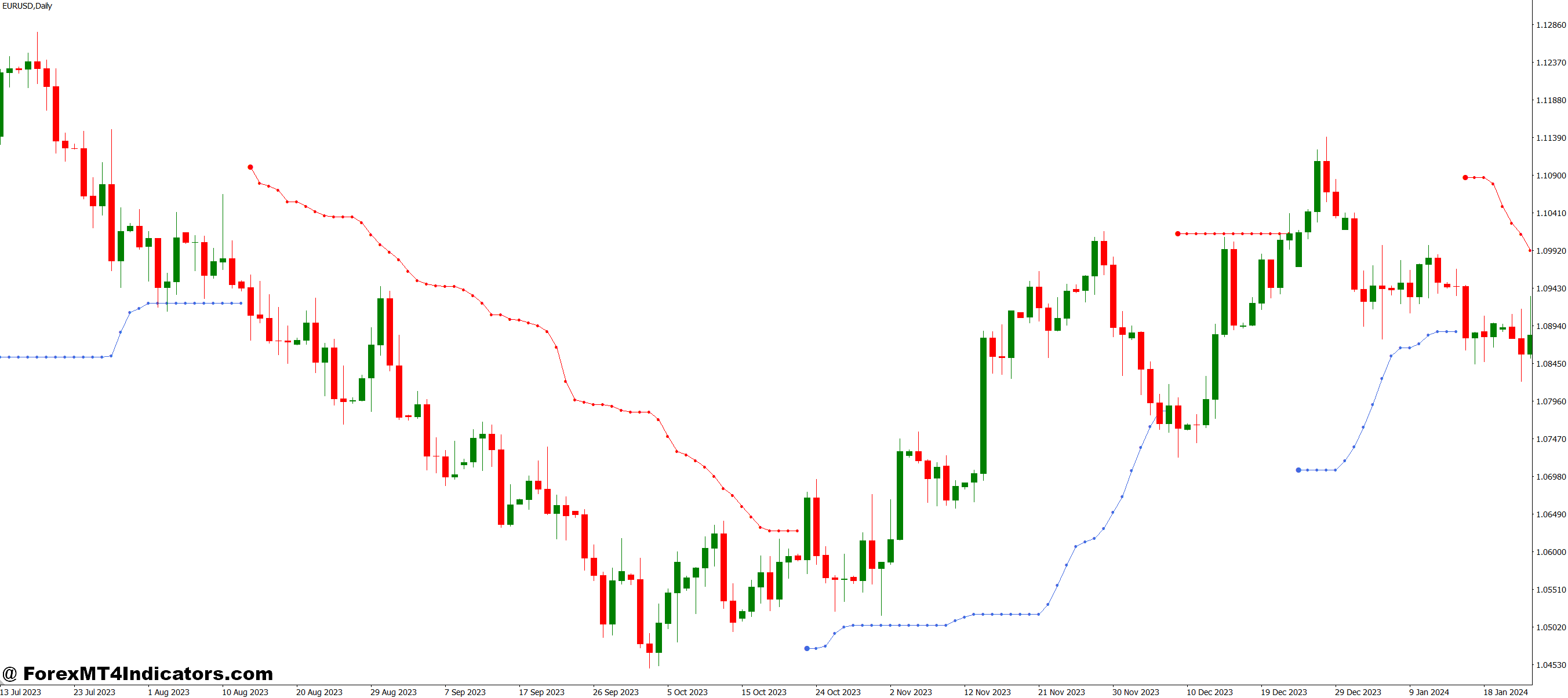 Why Traders Prefer It