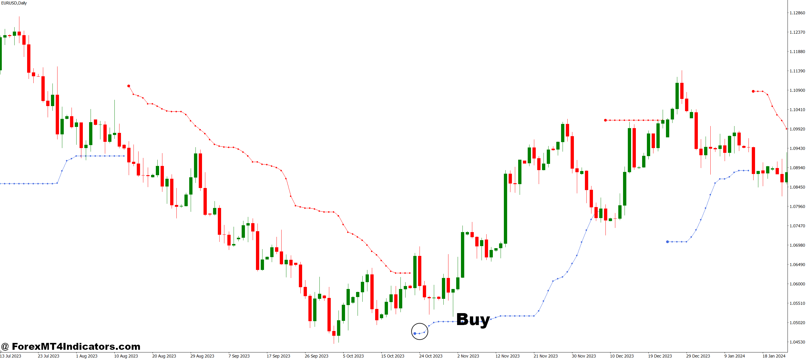 How to Trade with Doda Bollinger Bands MT4 Indicator - Buy Entry