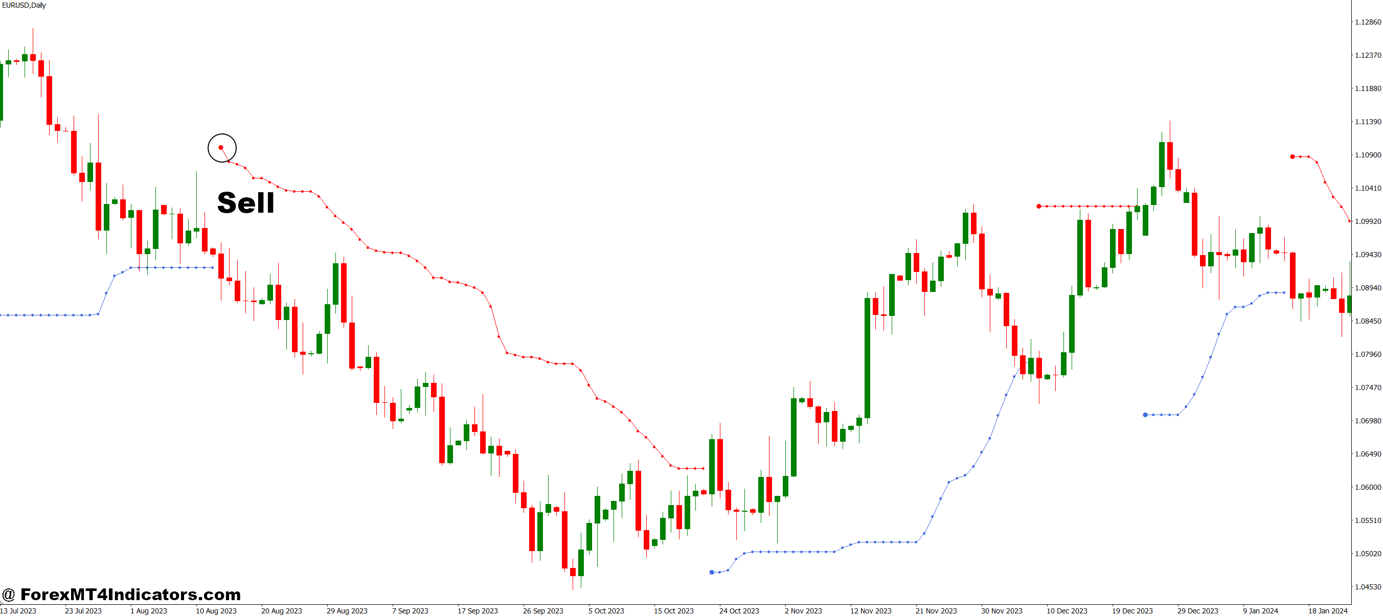 How to Trade with Doda Bollinger Bands MT4 Indicator - Sell Entry
