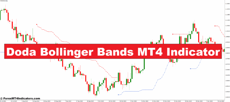 Doda Bollinger Bands MT4 Indicator