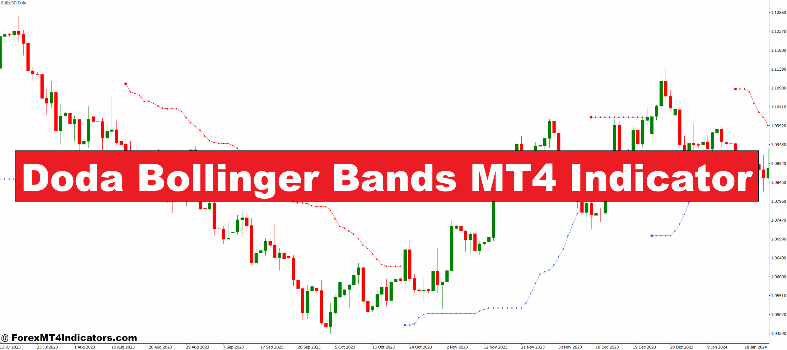 Doda Bollinger Bands MT4 Indicator
