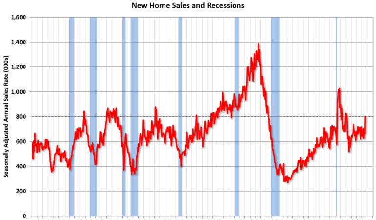 Schedule for Week of October 26, 2025