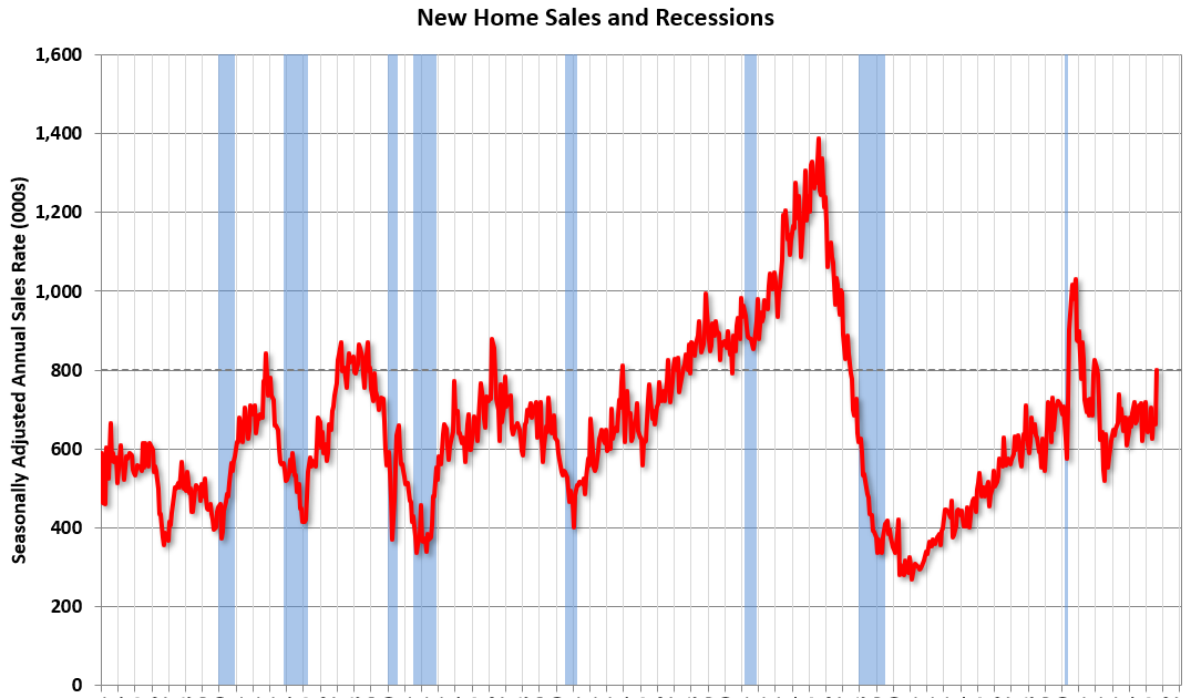 Schedule for Week of October 26, 2025
