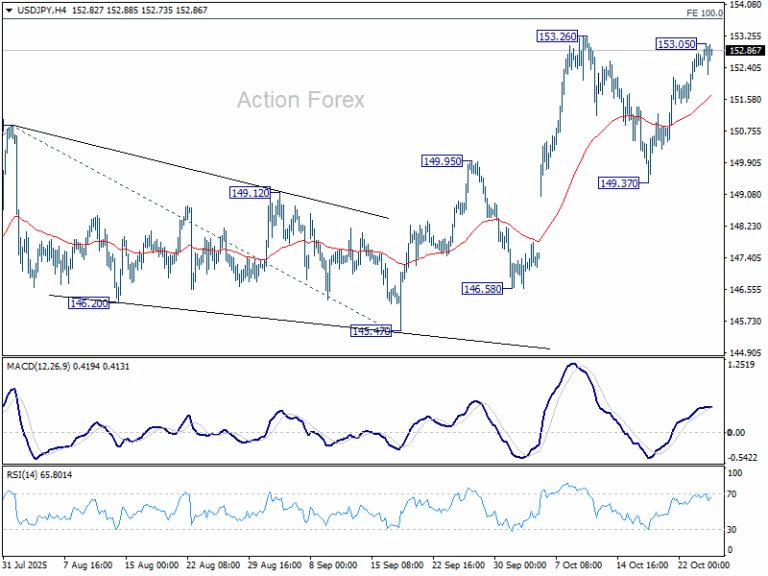 USD/JPY Weekly Outlook - Action Forex