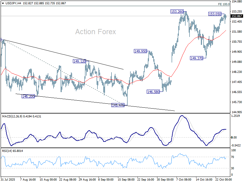 USD/JPY Weekly Outlook - Action Forex