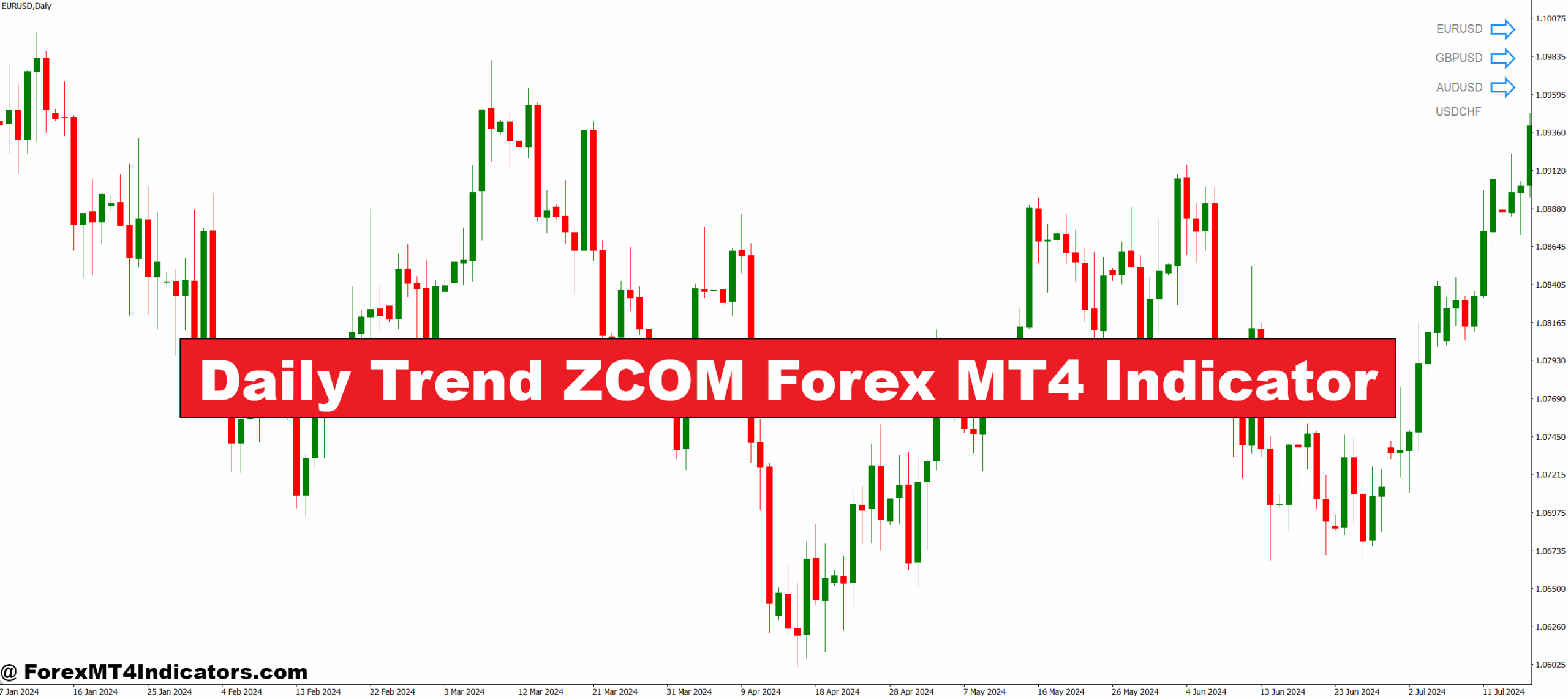 Daily Trend ZCOM Forex MT4 Indicator