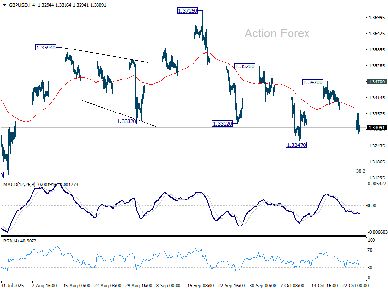 GBP/USD Weekly Outlook - Action Forex