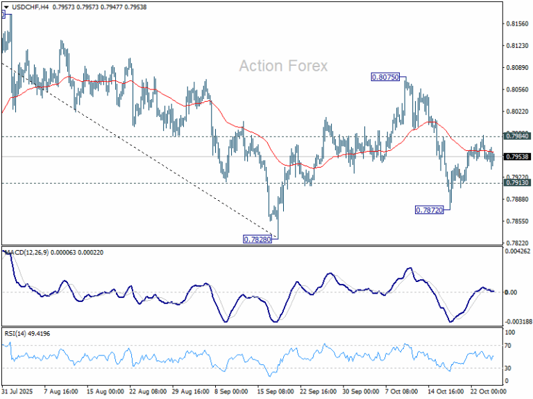 USD/CHF Weekly Outlook - Action Forex