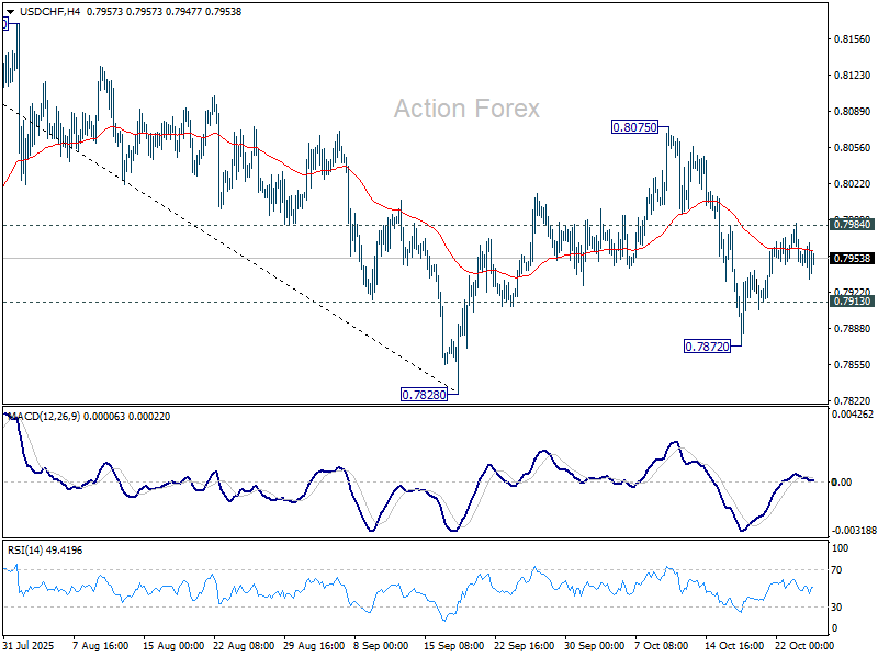 USD/CHF Weekly Outlook - Action Forex