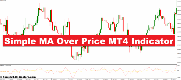 Simple MA Over Price MT4 Indicator