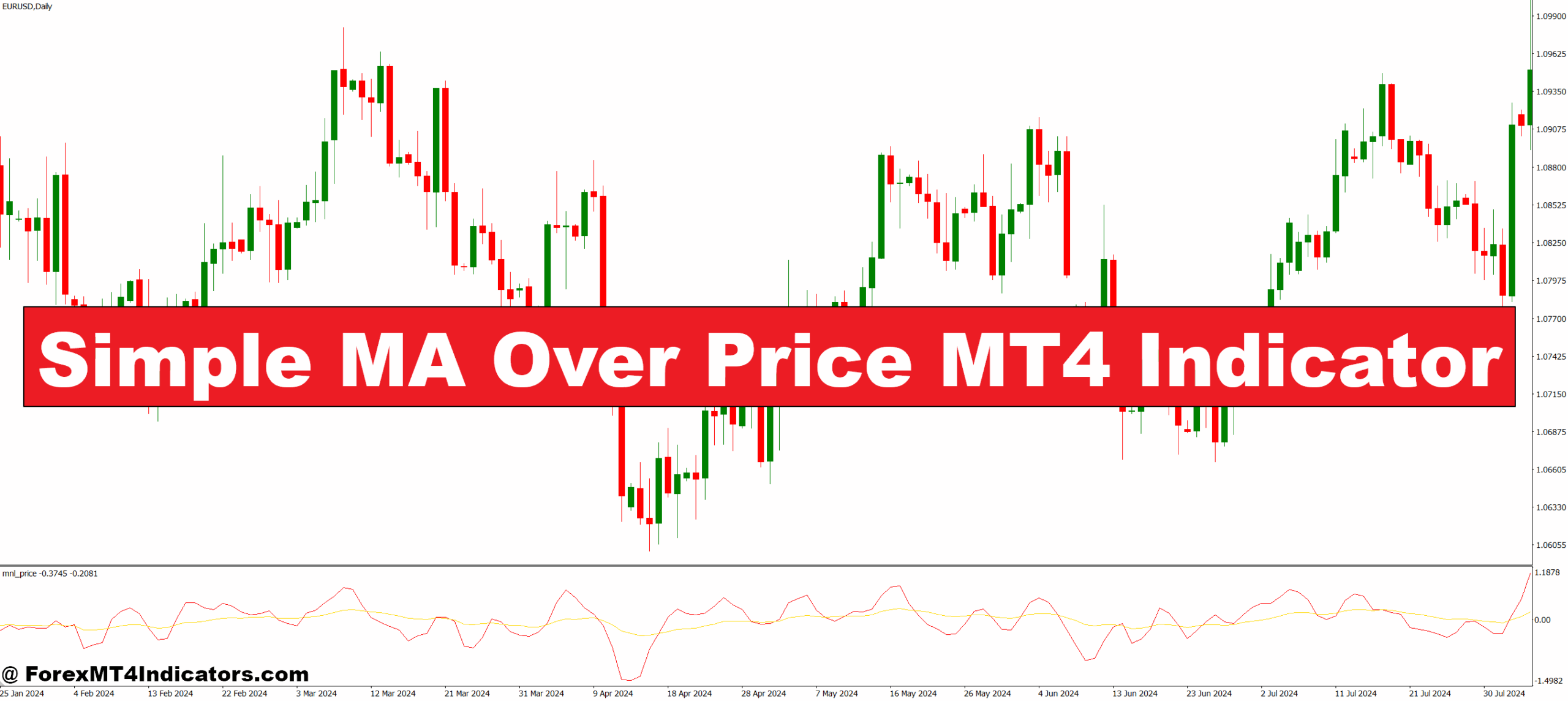Simple MA Over Price MT4 Indicator