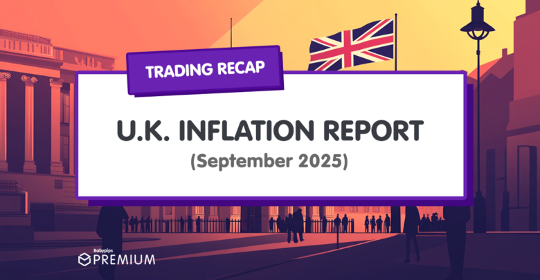 Premium Watchlist Recap: U.K. Inflation Reports (September 2025)