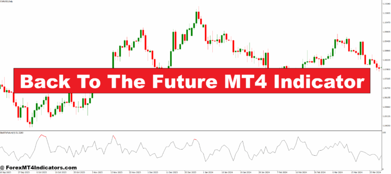 Back To The Future MT4 Indicator