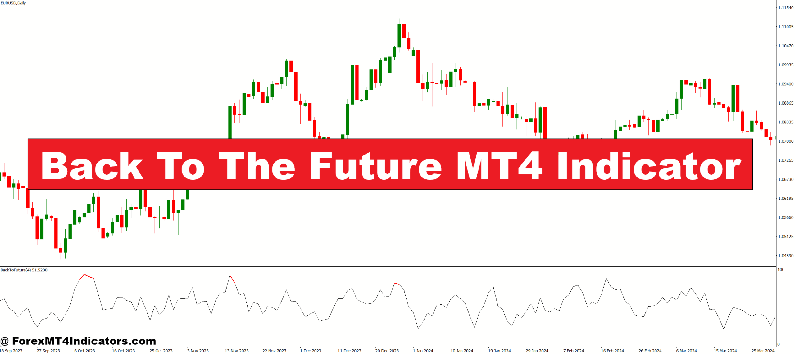 Back To The Future MT4 Indicator
