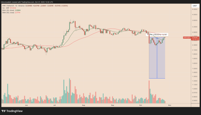 How High Can XRP Price Go in November? - AabeyLLC Crypto