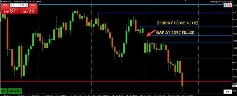 Best Trades - Opening Week Gaps Explained