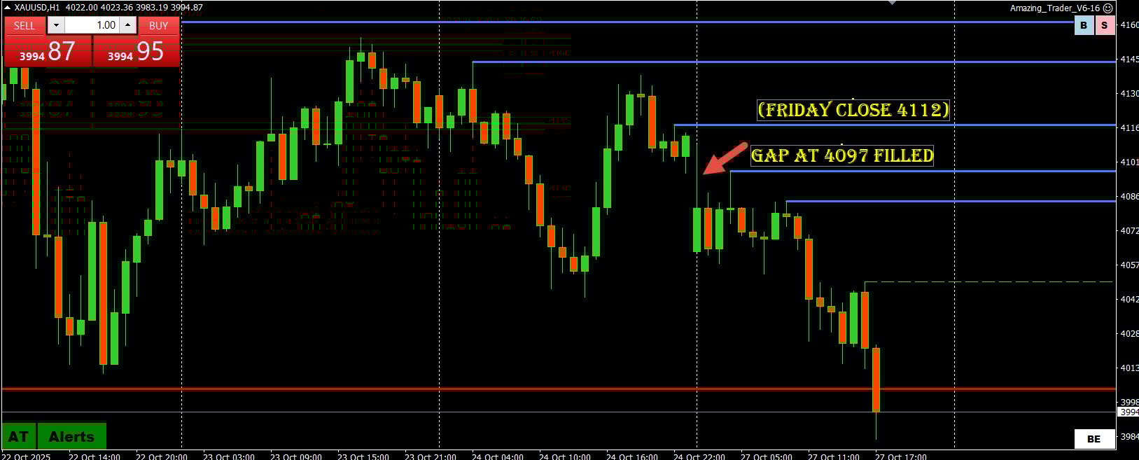 Best Trades - Opening Week Gaps Explained
