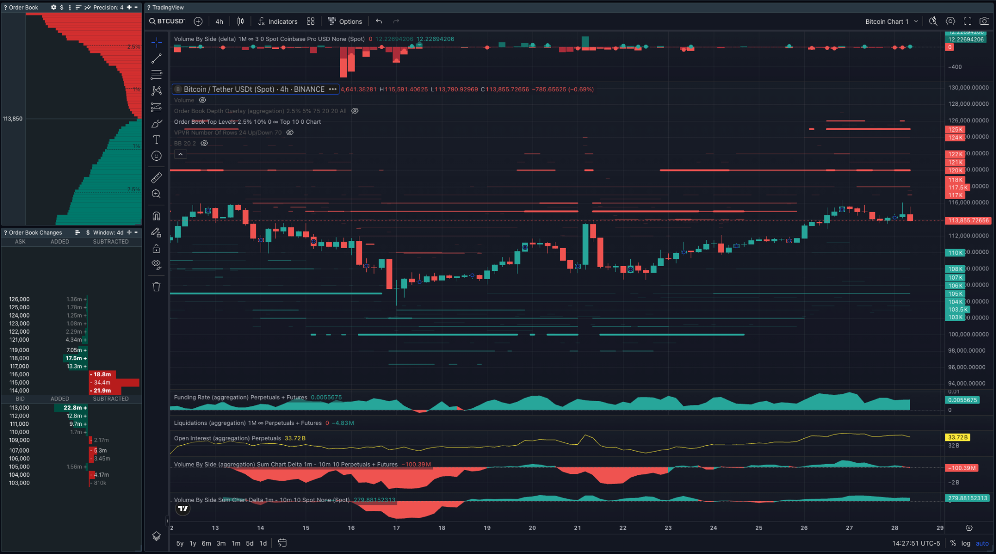 Bitcoin Capped At $116K As Traders Cut Risk Ahead of FOMC, China Deal - AabeyLLC Crypto