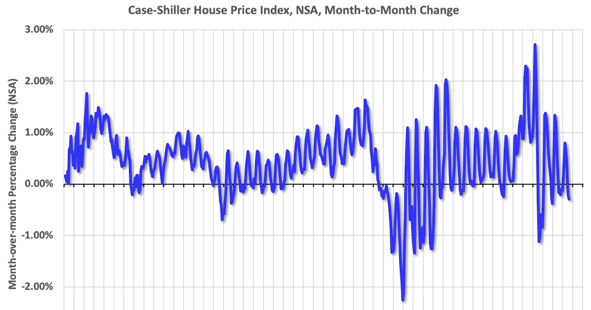 A few Comments on the Seasonal Pattern for House Prices