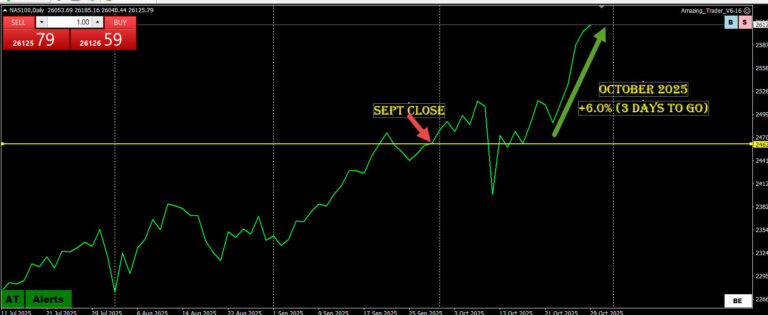 Euro Exchange - Month-End Rebalancing