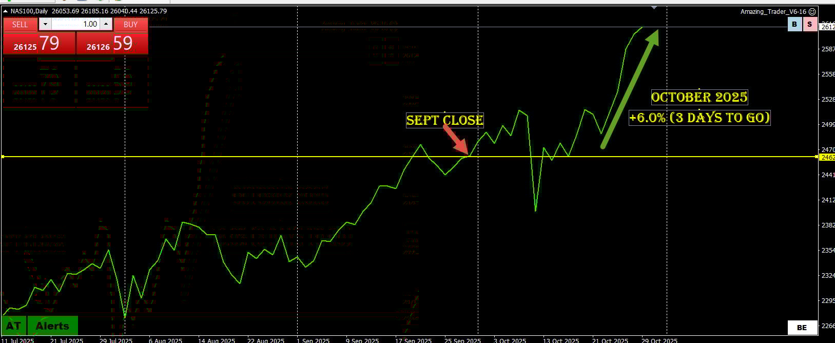 Euro Exchange - Month-End Rebalancing