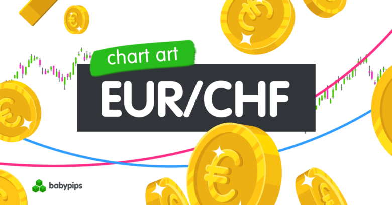 Chart Art: EUR/CHF Looks Ready to Test a Long-Term Trend Resistance!