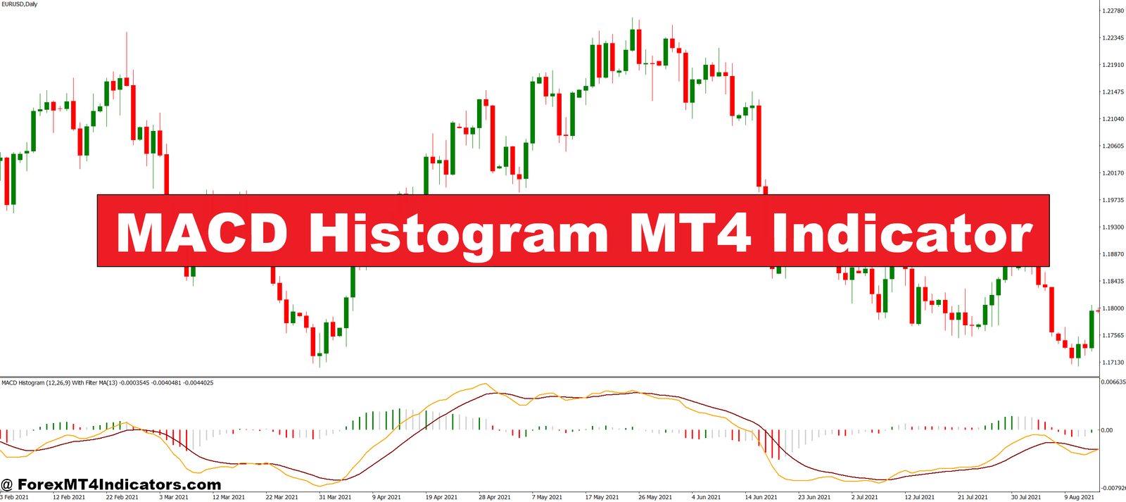MACD Histogram MT4 Indicator
