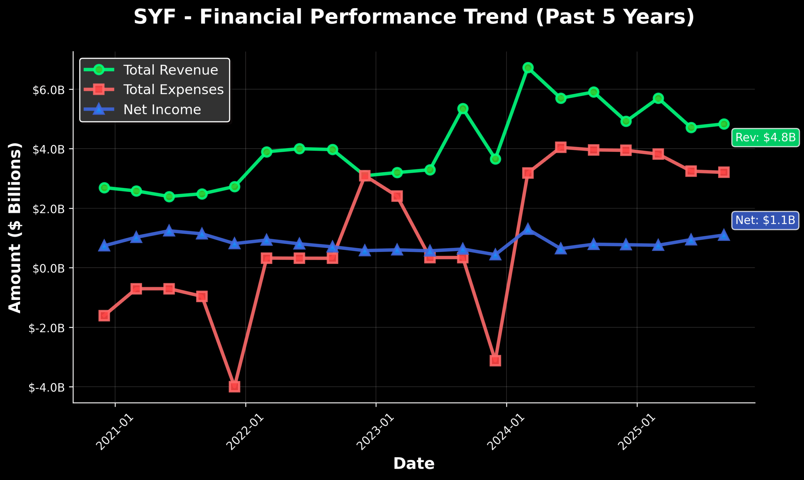 ERIC, TSM & AMX lead Latest Top Stocks Scored to our Watchlist