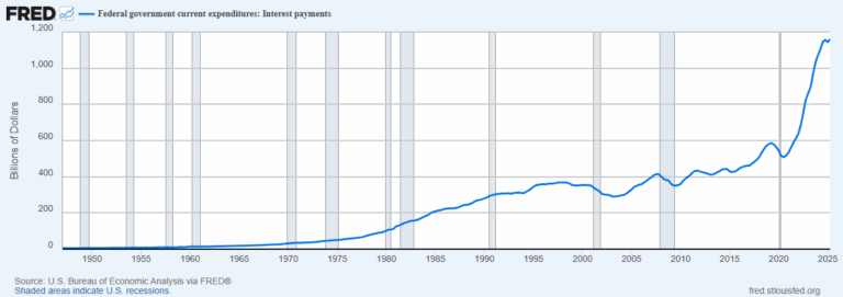 The Real National Security Threat: Compound Interest Compound Interest and the National Debt