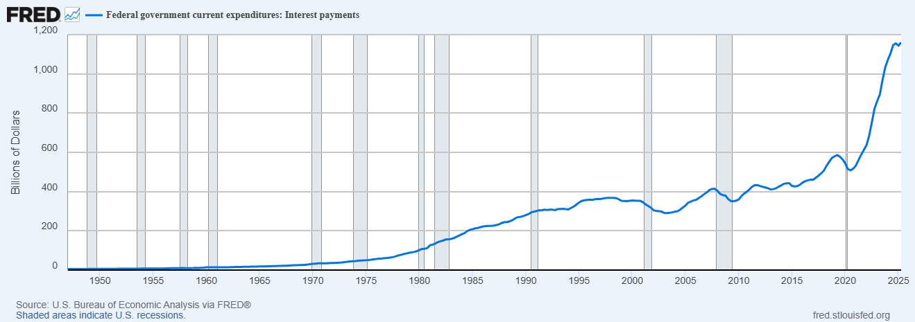 The Real National Security Threat: Compound Interest Compound Interest and the National Debt
