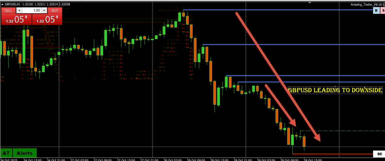 Daytrading – The Path of Least Resistance