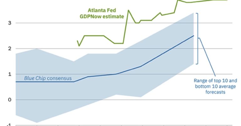 Q3 GDP Tracking: Flyin' Blind is Scary!
