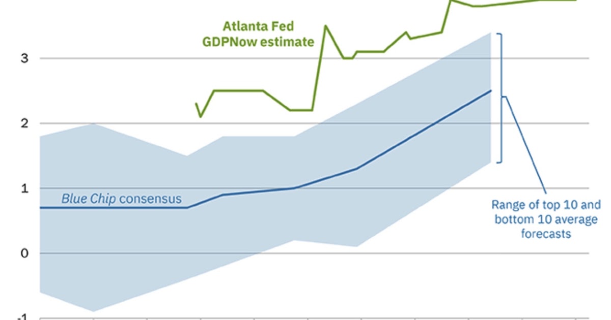 Q3 GDP Tracking: Flyin' Blind is Scary!