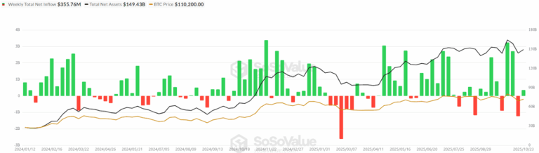$19B Crypto Crash: Catalyst For $200K Bitcoin by 2025: Standard Chartered - AabeyLLC Crypto