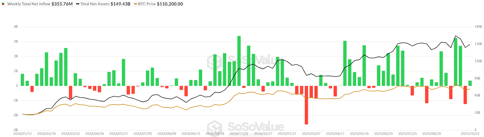$19B Crypto Crash: Catalyst For $200K Bitcoin by 2025: Standard Chartered - AabeyLLC Crypto