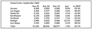 Closed Existing Home Sales