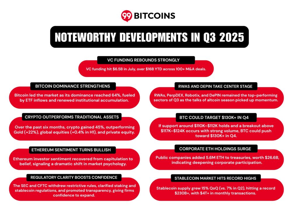 99Bitcoins’ Q3 2025 State of Crypto Market Report