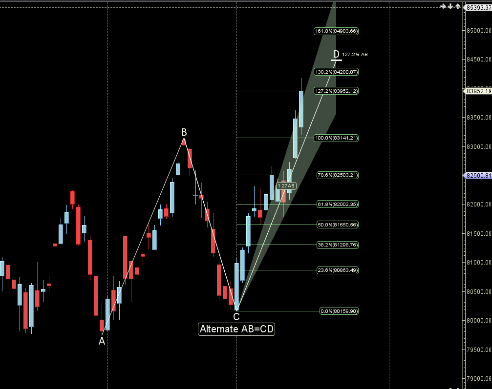 A Diwali Week Trading Guide for Sensex Using Gann Theory – Bramesh’s Technical Analysis