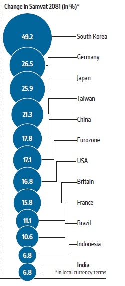 A Forgettable Samvat 2081