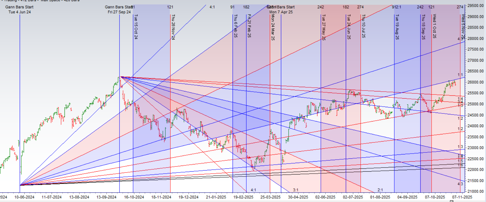 A High-Stakes Confluence for Bank Nifty – Bramesh’s Technical Analysis