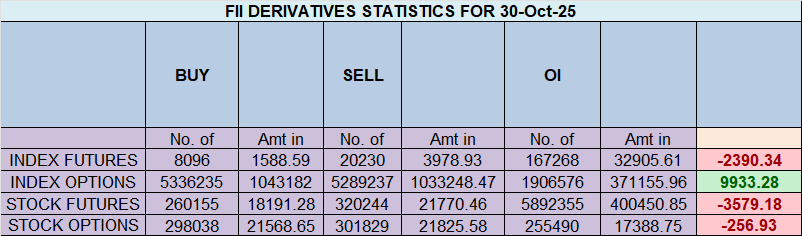 A Perfect Storm in the Nifty: Cyclical Turning Point and Technical Tension Converge – Bramesh’s Technical Analysis