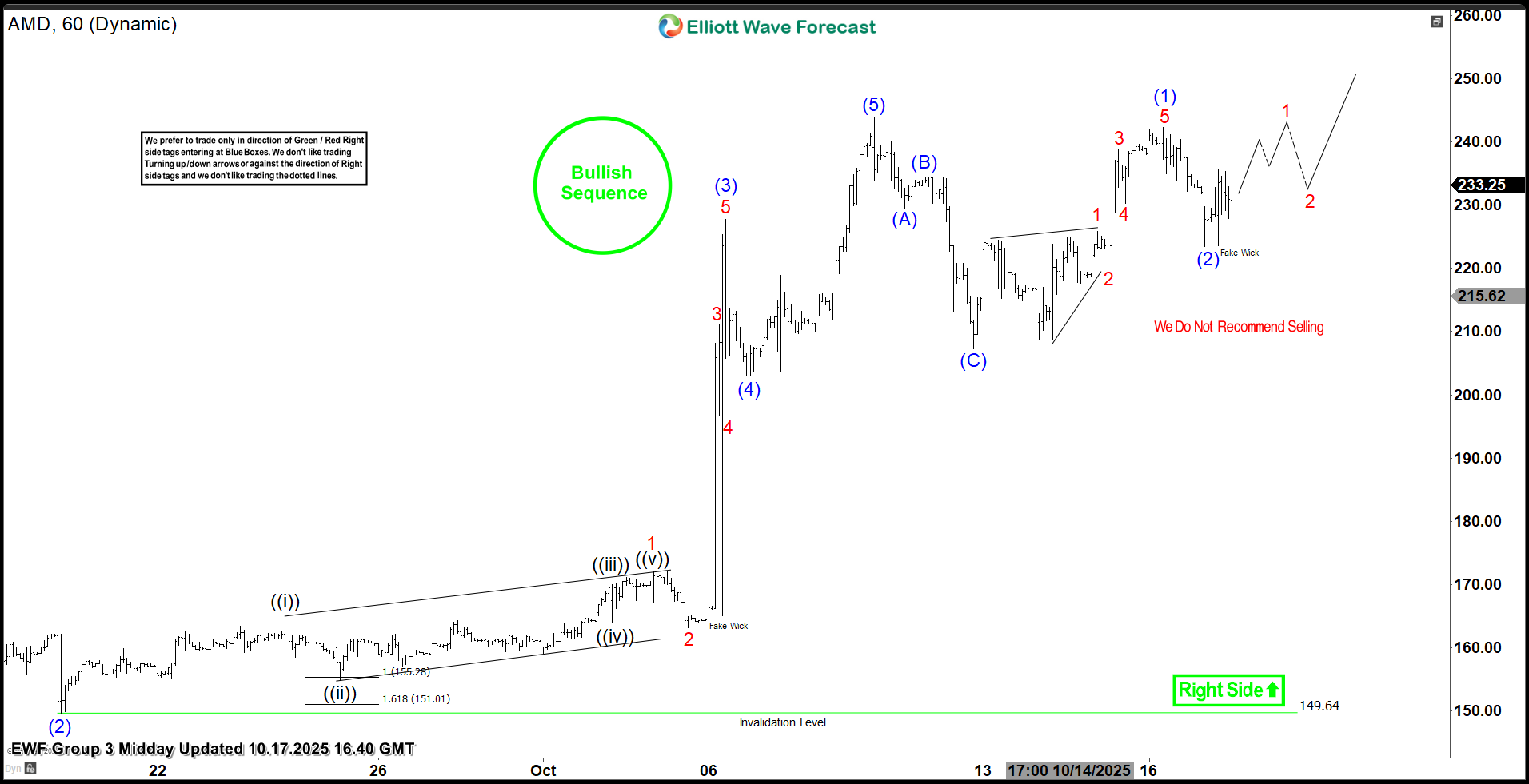 AMD ’s Explosive $100 Rally – Forex Market Analysis – ForexCycle.com