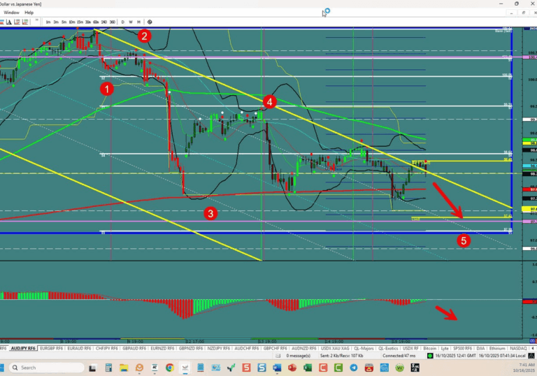 AUD/JPY –Back In The Channel