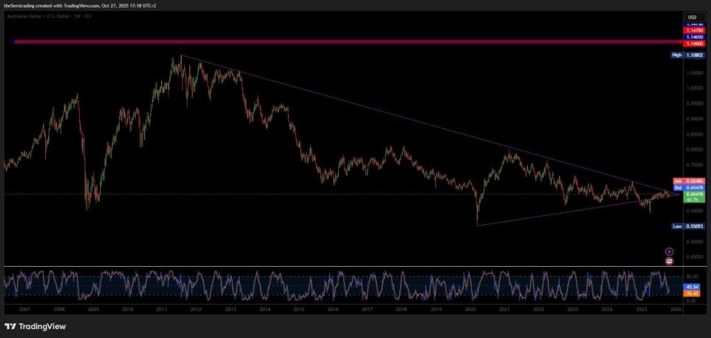 Science & Technology: Building Resilience and Capacity