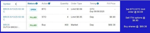 Achieving Our Goal When Selling a Defensive Covered Call