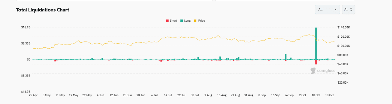 After the October 10 Crypto Flash Crash, Expect A Wave of Lawsuits: Wintermute CEO