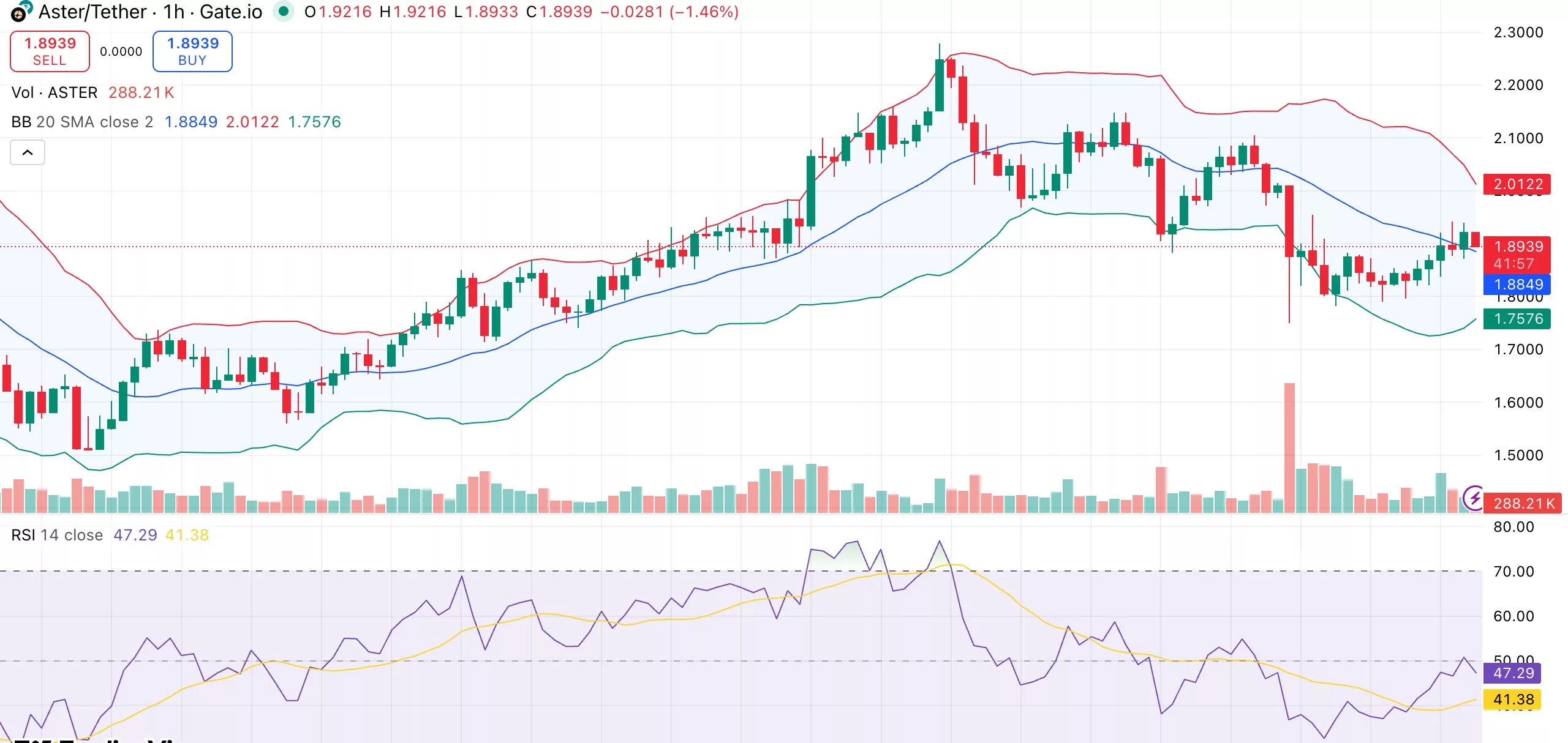 Aster token price drops over 10% after DefiLlama delists perpetuals data amid wash trading concerns - 1
