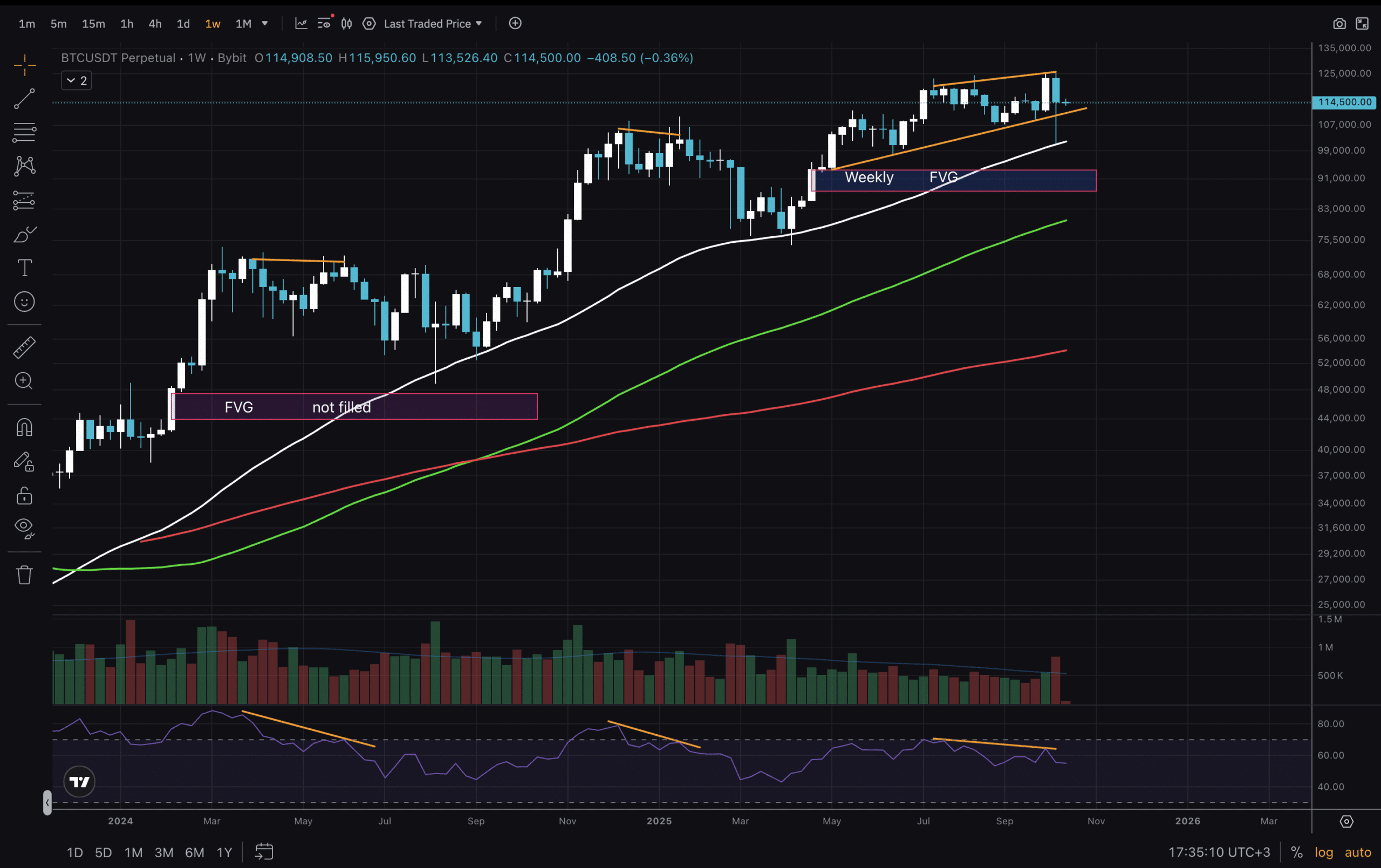BTC USD Holding Support: What Can Traders Expect?